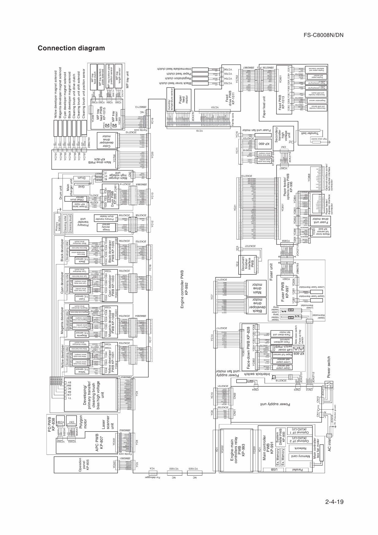 KYOCERA ColorLaserPrinter FS-C8008N DN Parts and Service Manual-5